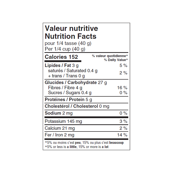 Tableau de valeur nutritive